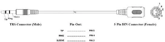 MIDI connector specification