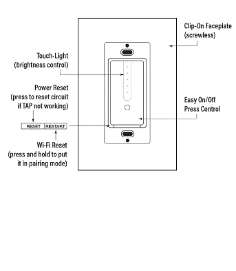 Dimmer controls and reset buttons