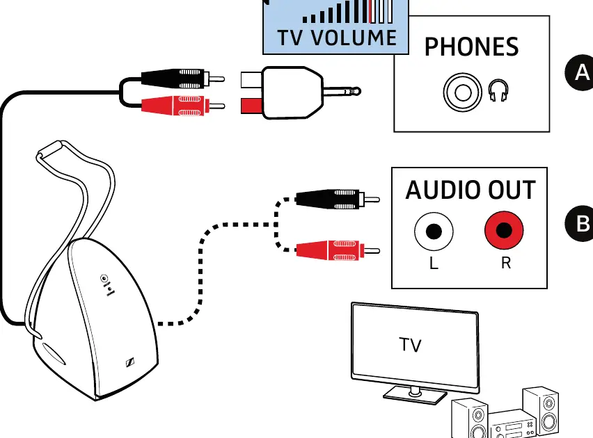 Connecting the transmitter to an audio source.