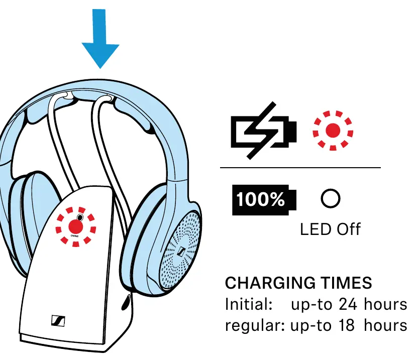 Charging the headphones on the transmitter.