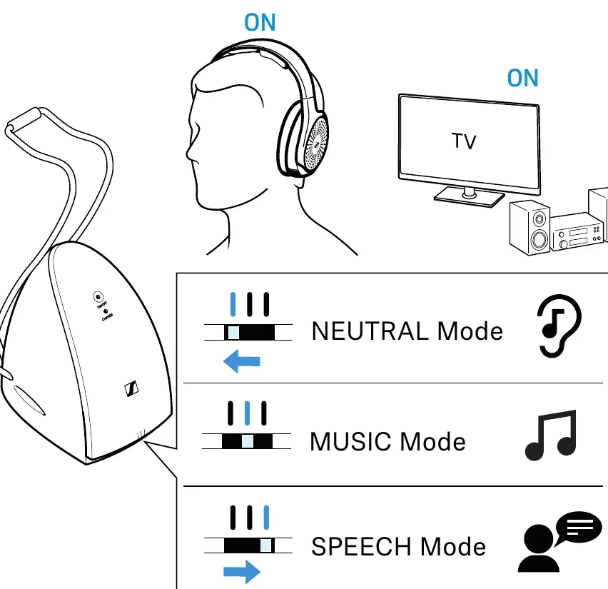 Selecting the sound mode.