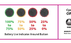Battery indicator levels