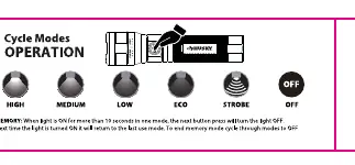 Cycle modes operation