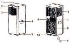 Unit components and parts