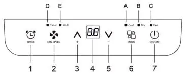 Control panel layout