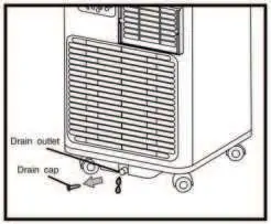 Drainage outlet
