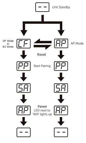 Wi-Fi pairing process flow