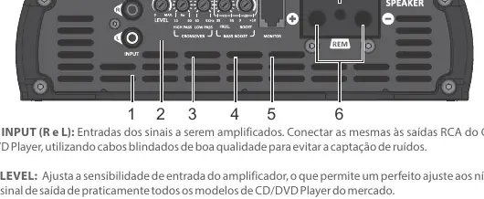 Amplifier input and control panel layout