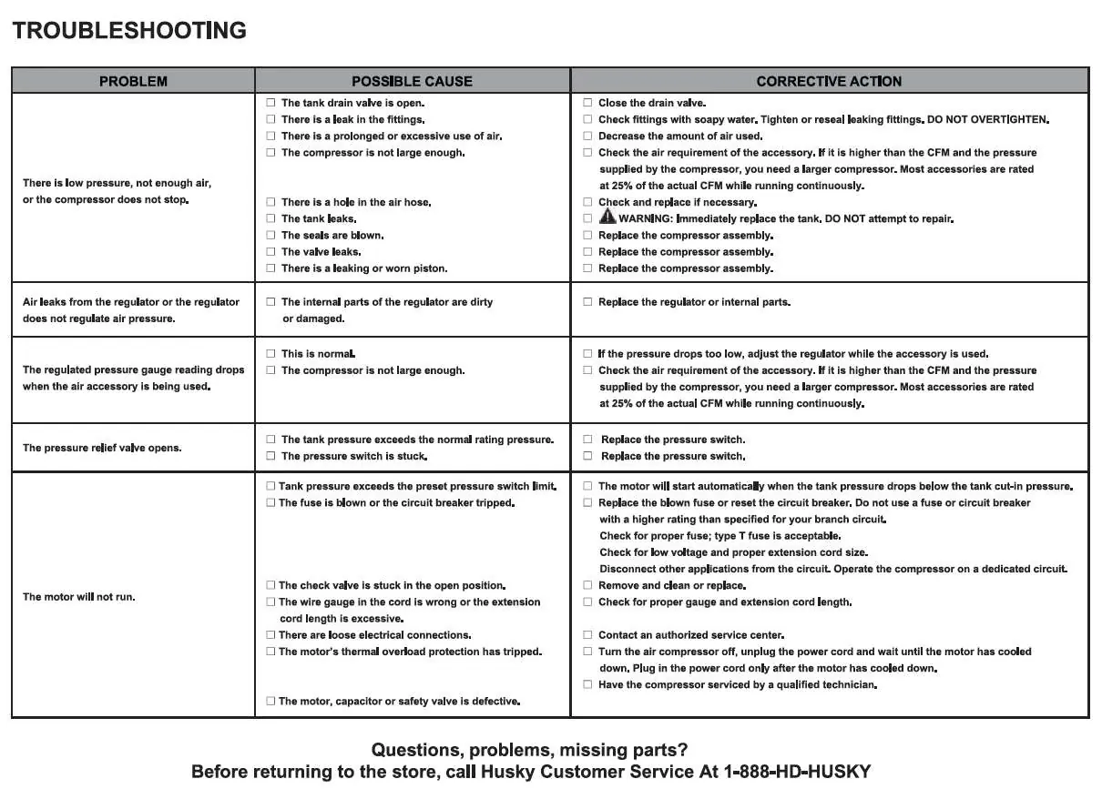Troubleshooting table for the Husky air compressor