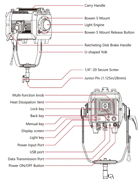 Product structure diagram showing mount, yoke, and handle.