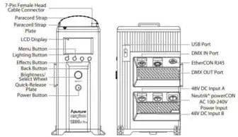 Control Box layout