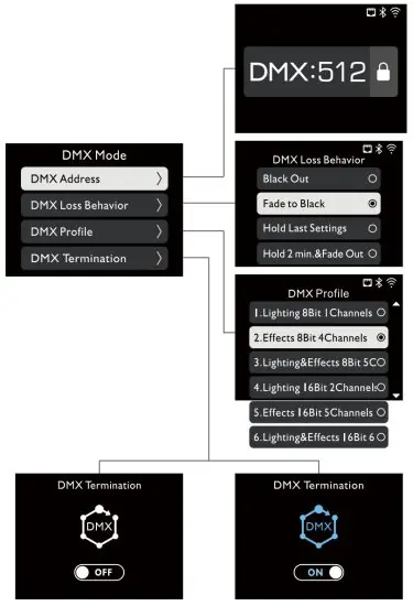 DMX Menu structure