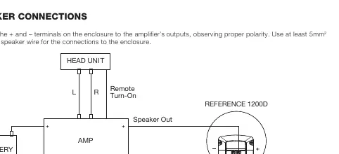 Wiring diagram for connecting the subwoofer to the amplifier.