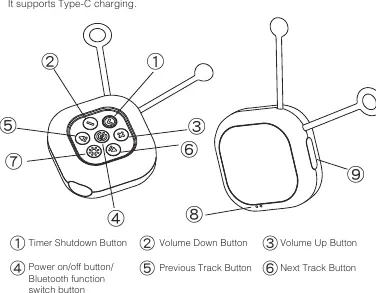 Device controls and ports layout