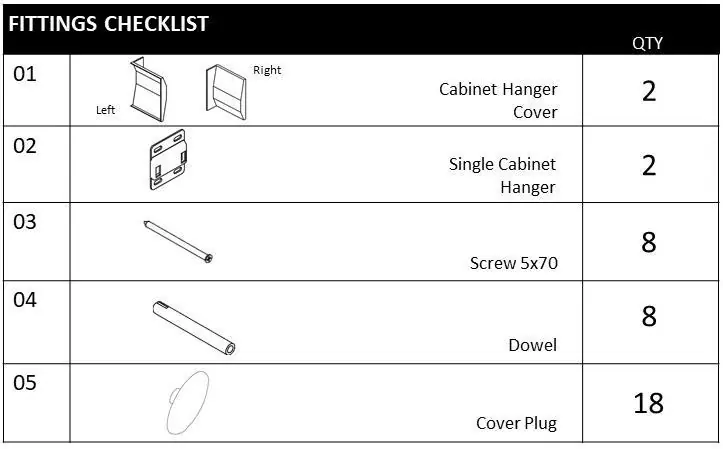 Fittings checklist