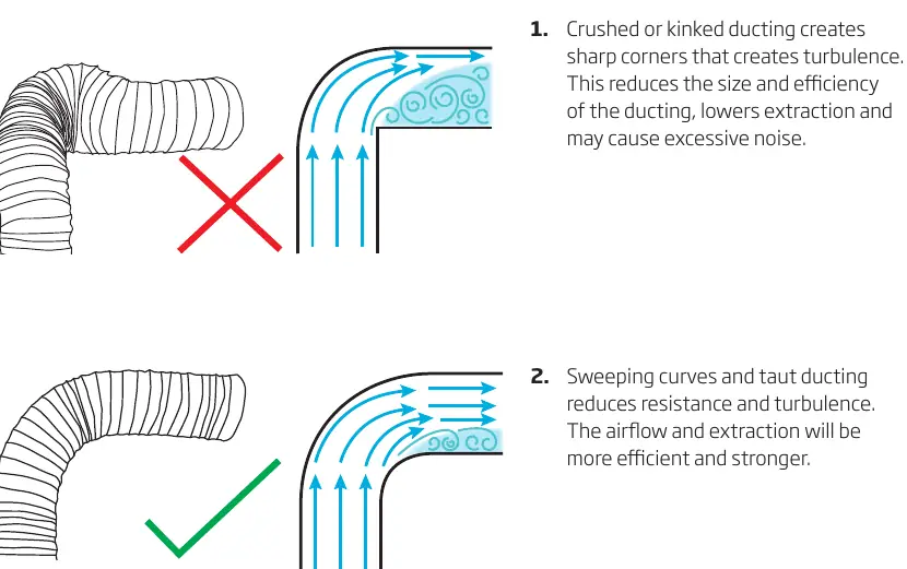 Correct vs incorrect ducting installation