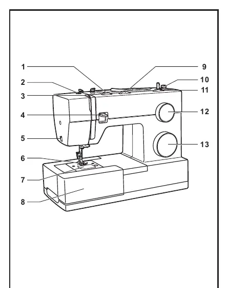 Principal parts of the sewing machine