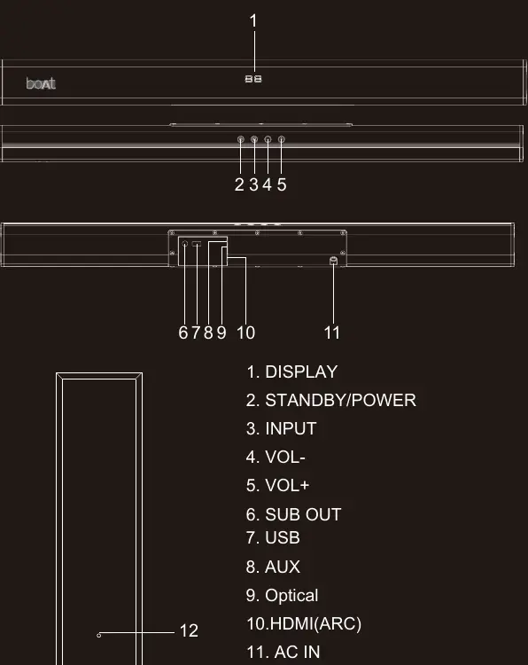 Soundbar ports and control buttons layout