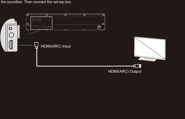 HDMI (ARC) connection diagram