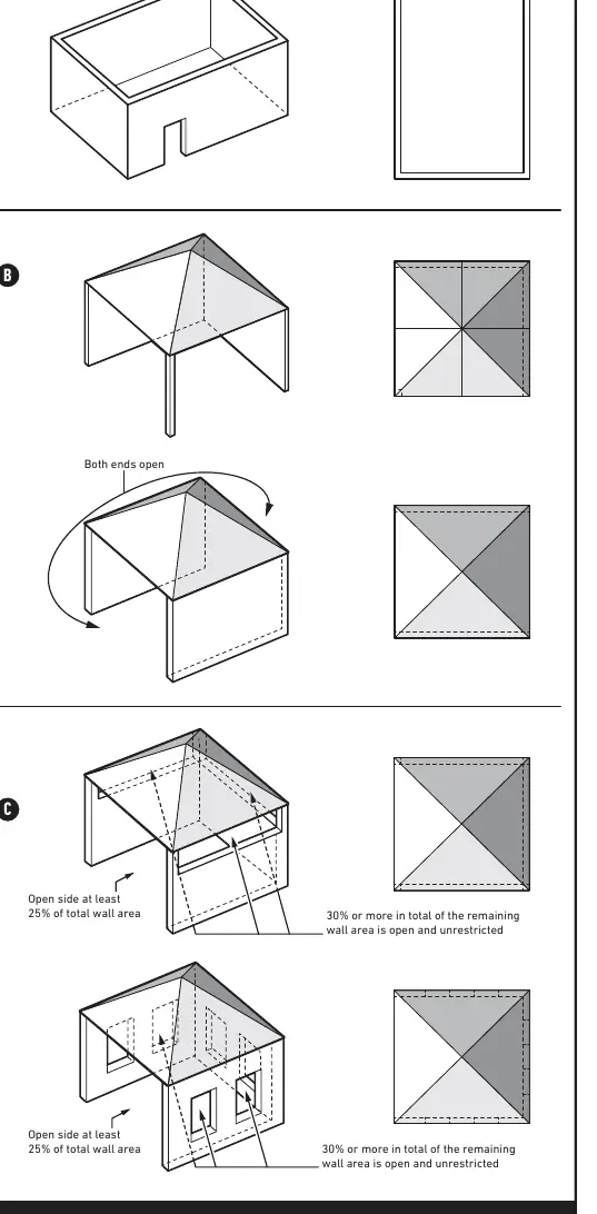 Enclosure requirements for safe outdoor use
