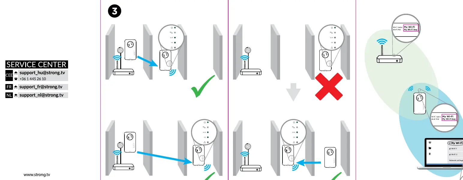 Placement guide