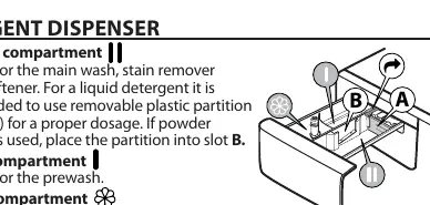 Detergent Dispenser compartments