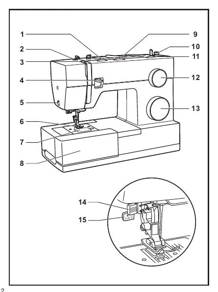 Principal Parts of the Machine