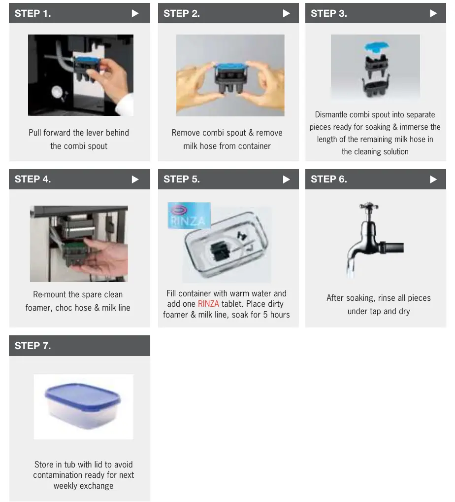 Milk system exchange and cleaning steps