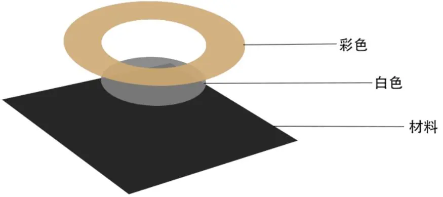 Lubricating printer guides