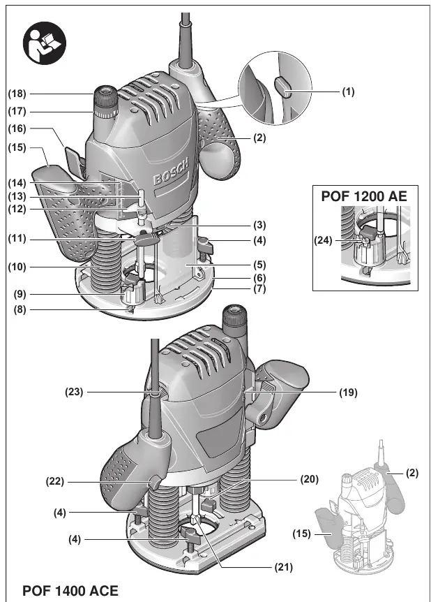 Main components of the POF 1200 AE and POF 1400 ACE routers.