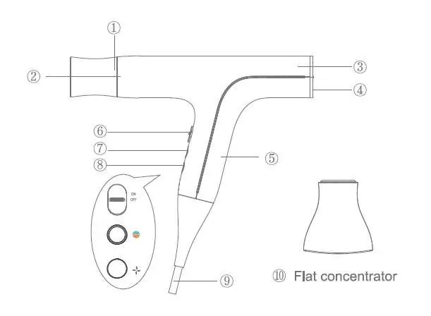 Parts and components diagram