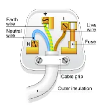 Wiring diagram for the 3-pin mains plug