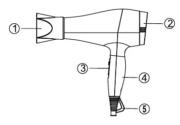Essentials 1200W Hair Dryer components