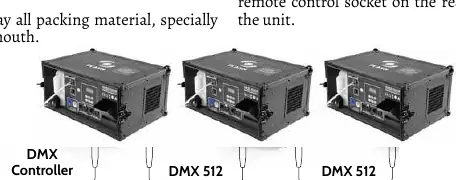 DMX connection diagram