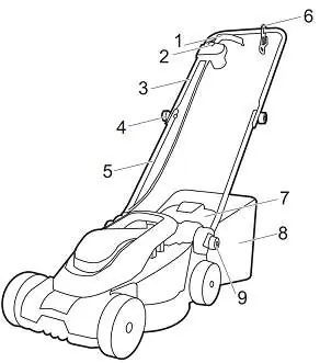 Mower components overview
