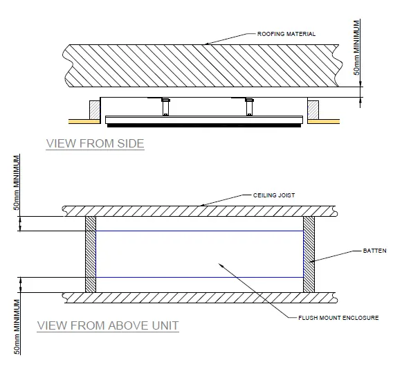 Flush mount enclosure clearance dimensions
