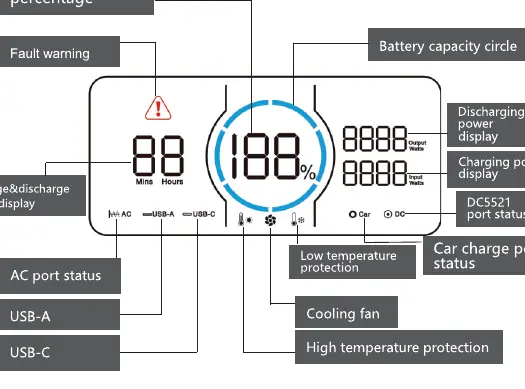 LCD screen indicators
