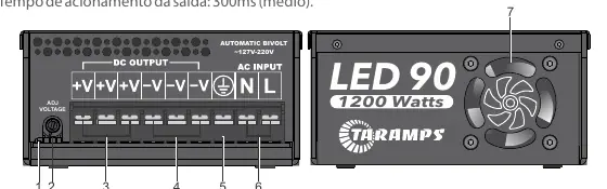 LED 90 Power Supply connection diagram and controls
