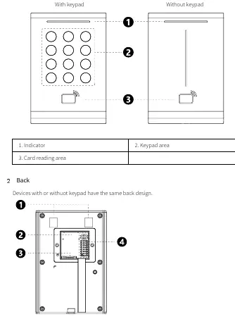 Front and back structure of the card reader