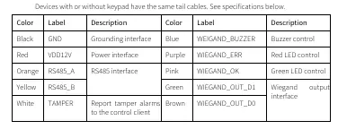Tail cable wiring definitions