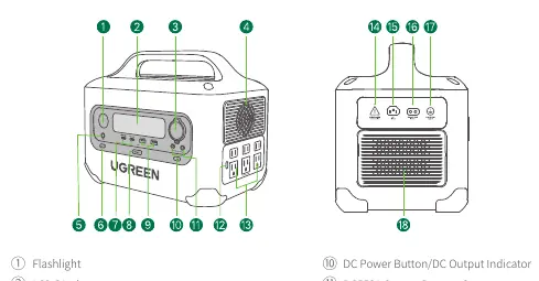 Product details and port layout