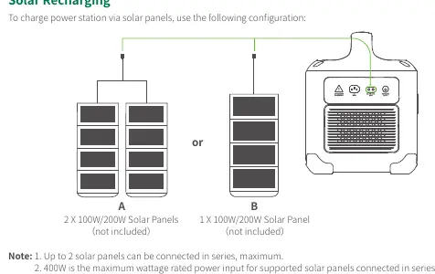 Solar recharging configuration