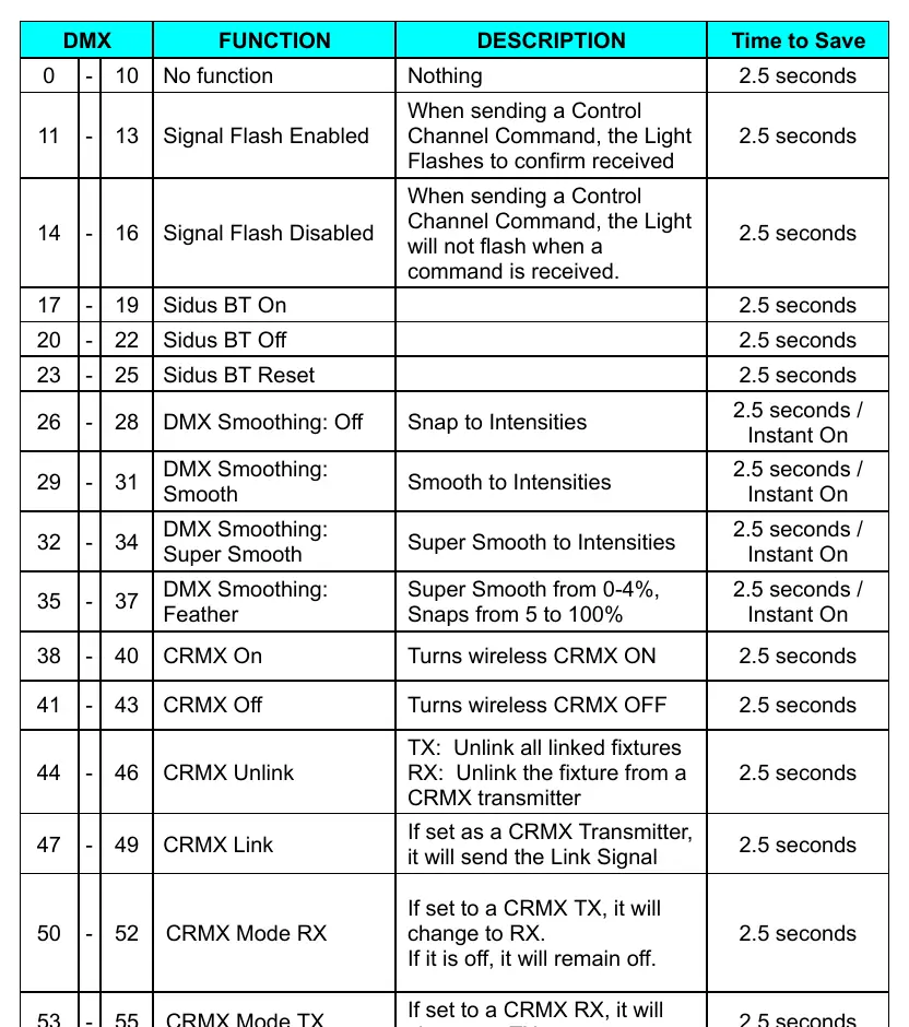 DMX Control Channel Chart