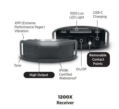 Dogtra 1200X Receiver components