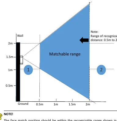 Face match position range