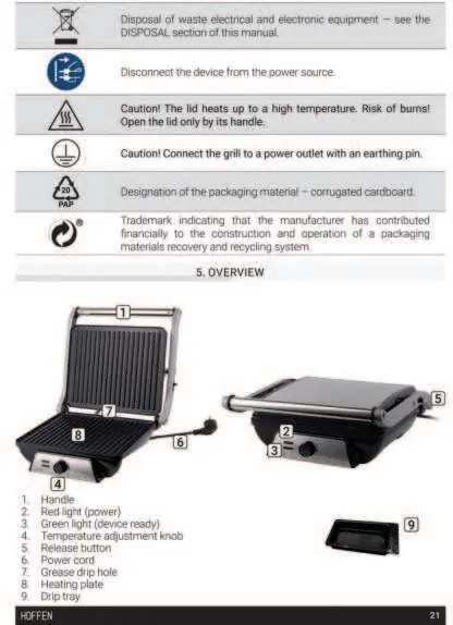 Device components overview
