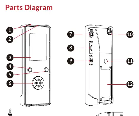 Parts Diagram of the Fiilex RPU