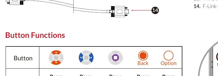 Button Functions table