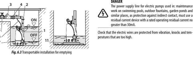 Transportable installation diagrams (Fig 6.3 and 6.4)