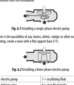 Fixed installation diagrams (Fig 6.1 and 6.2)